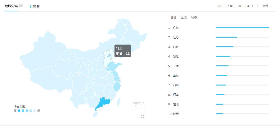 晶振廠(chǎng)家